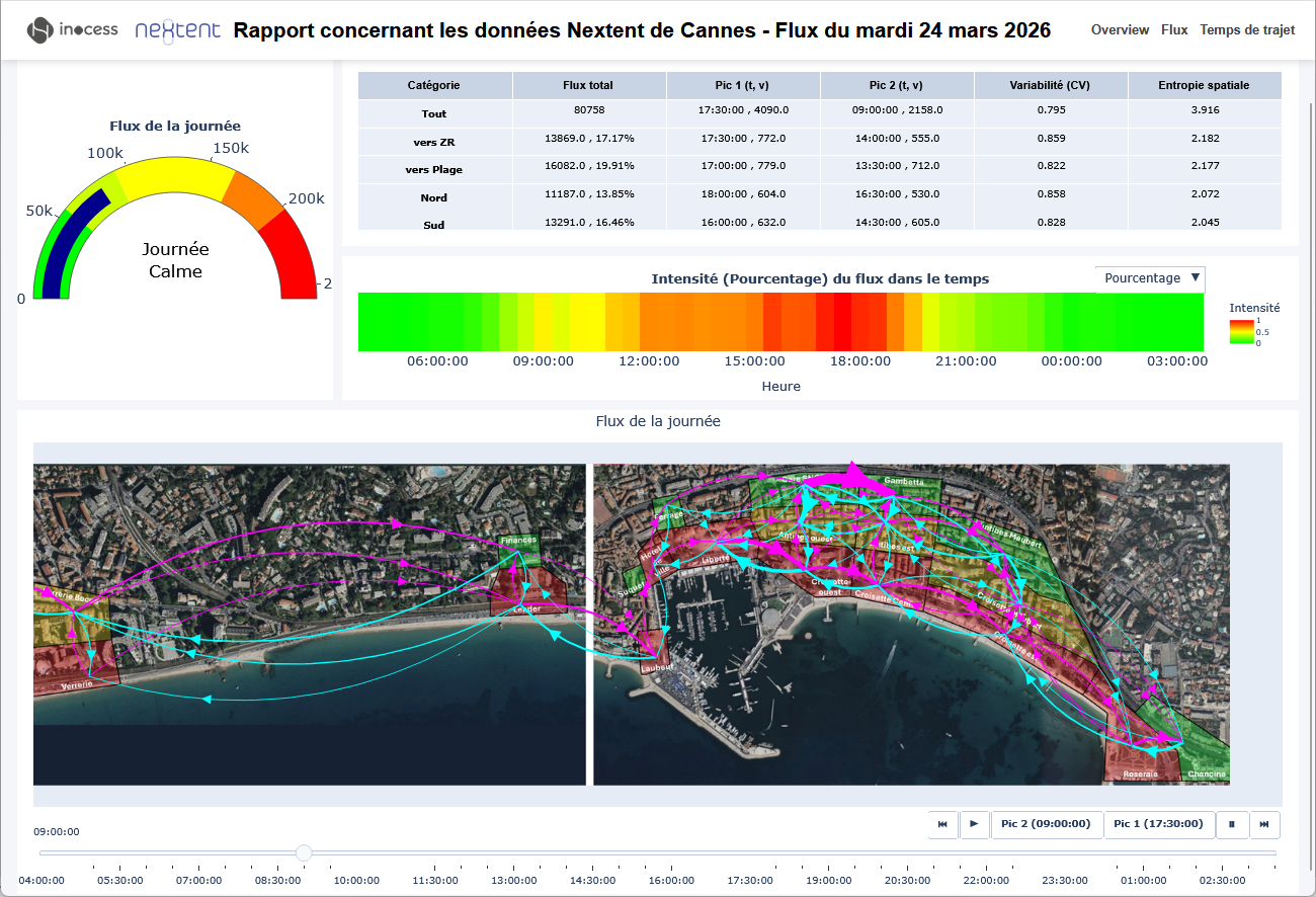 Tableau de bord Nextent Analysis