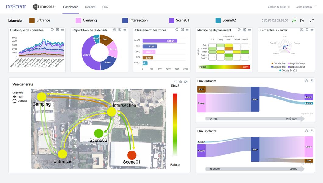 Interface Nextent Flower : carte des flux, répartition par zone et diagrammes de déplacement