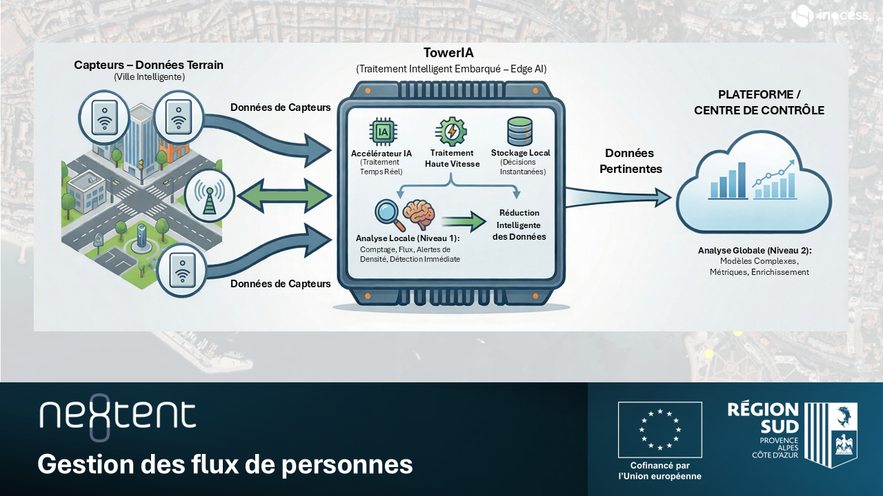 TowerIA Diapositive2