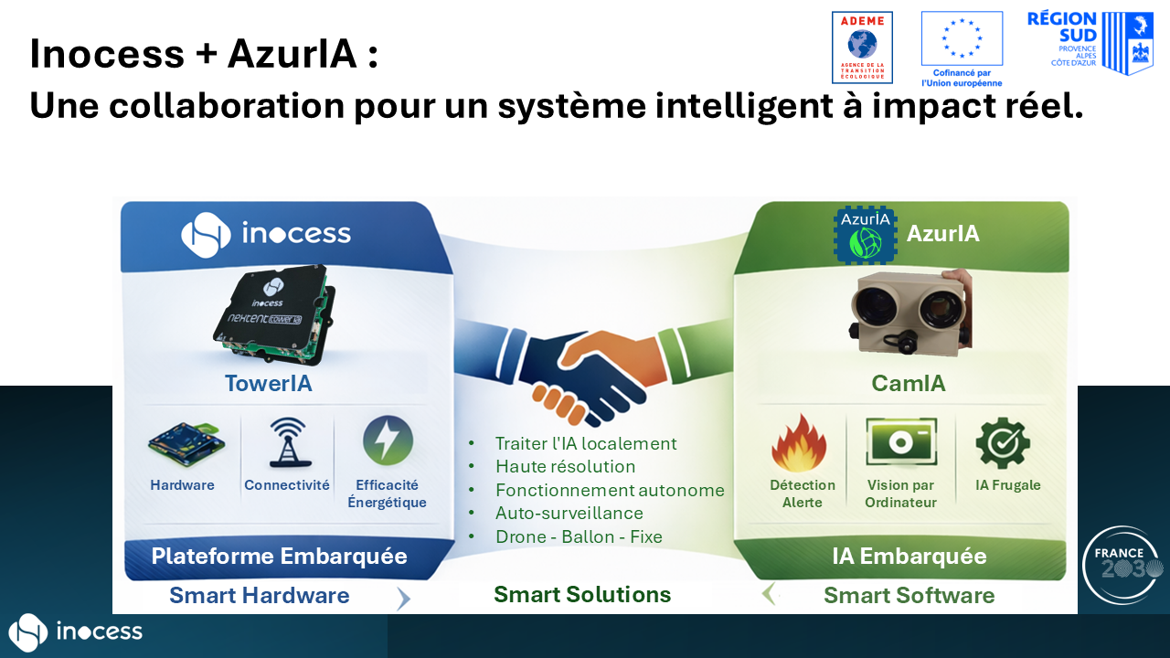 TowerIA Diapositive4